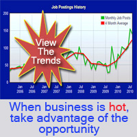 Tower Industry Employment Tracker