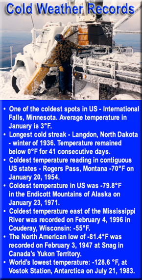 Cold Weather Records