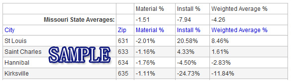 Wireless Construction Estimates