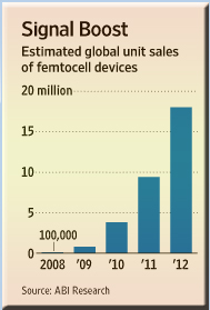 femtocell towers
