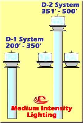 Medium Intensity 2