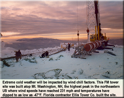 Mt. Washington
