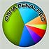 Forty Percent of companies with deaths did not receive OSHA fines