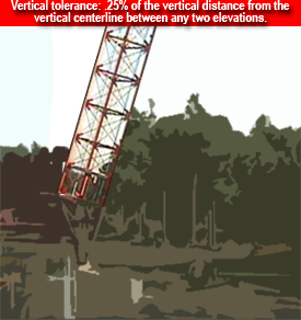 Tower Tolerance